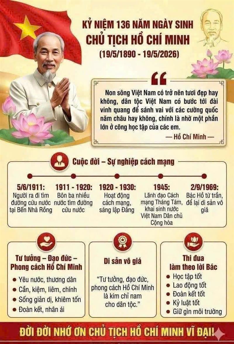 Tuyên truyền kỷ niệm 136 năm ngày sinh của Chủ tịch Hồ Chí Minh